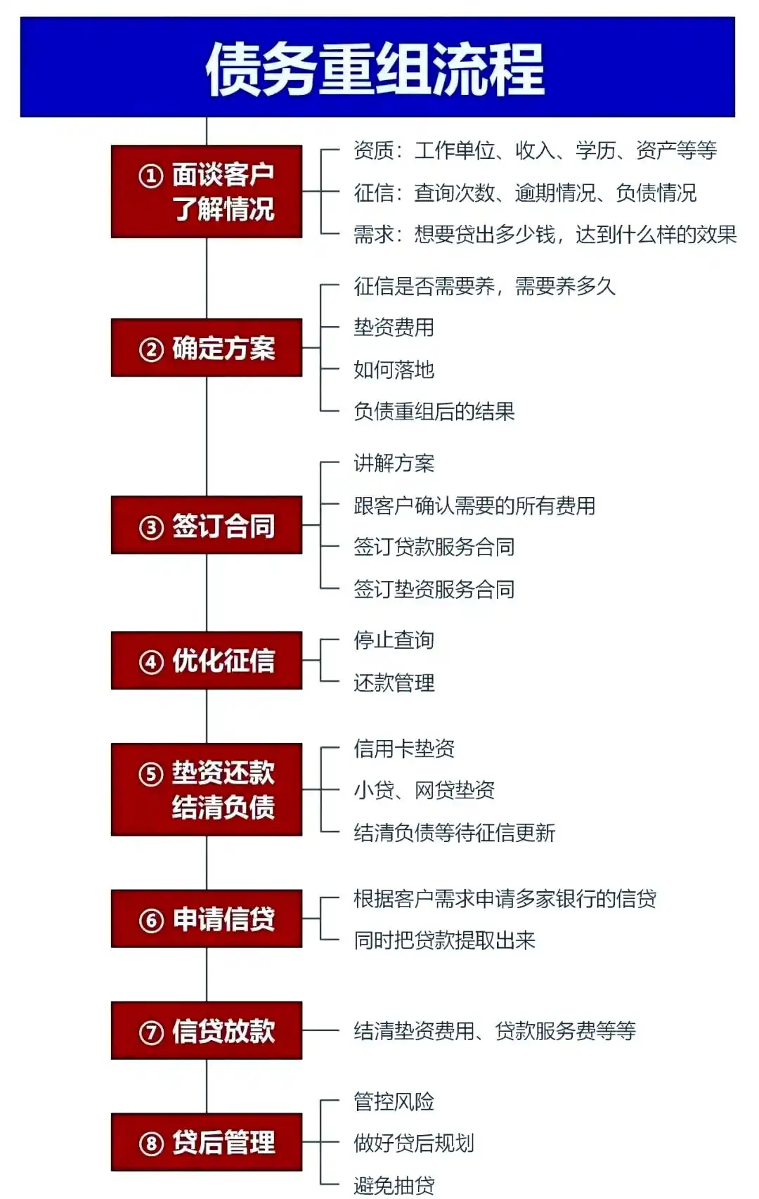 在乌兰察布，中小企业也可以债务重组吗？